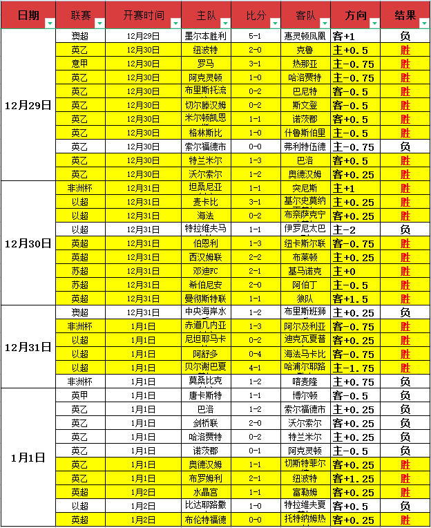 利物浦主帅,获英格兰教,练协会年度,爱游戏平台,爱游戏官方网站,爱游戏登录入口,爱游戏app下载