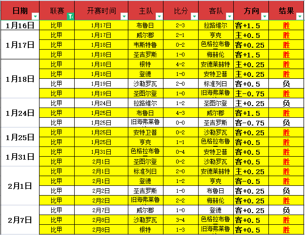 昨日豪取三,连胜,净胜分高达,爱游戏平台,爱游戏官方网站,爱游戏登录入口,爱游戏app下载