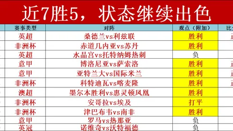 “12日激战巅峰，保级强队火力全开，力争中游逆袭战！”