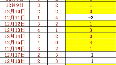 体育休闲焦点：最新赛事快报精编