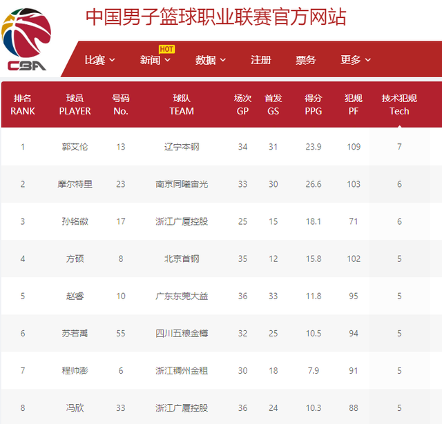 杂的权衡题